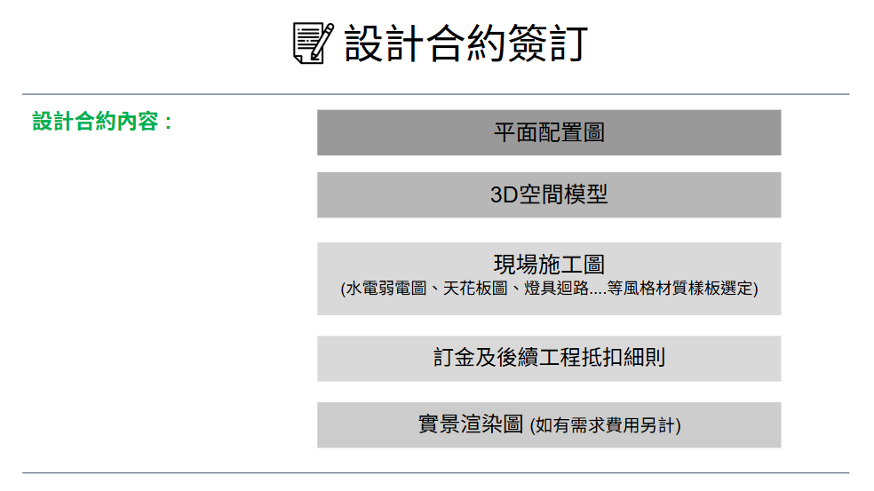 後匠設計合約內容項目(室內設計流程時間)