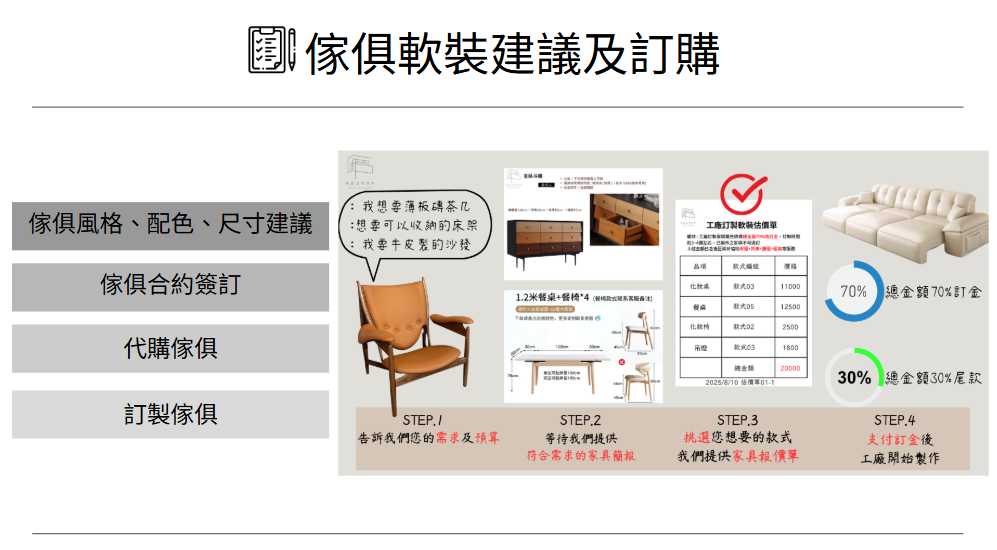 家俱採購軟裝配置建議