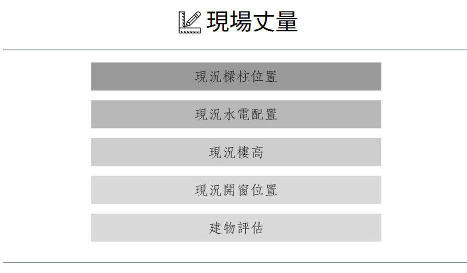 室內設計工作流程