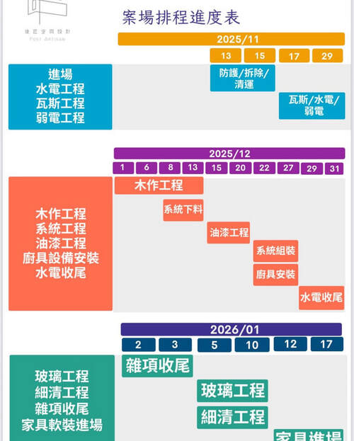 工程進度表